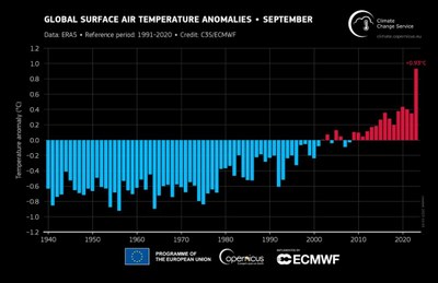 Historical in-situ observations are essential for Copernicus’ flagship reanalysis dataset