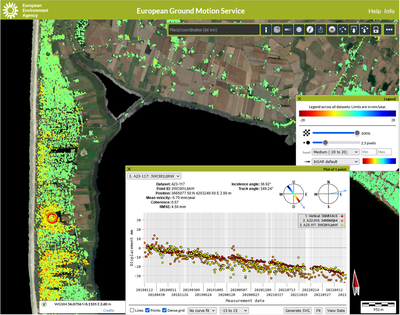Use of GNSS data for the validation of the European Ground Motion Service (EGMS) product