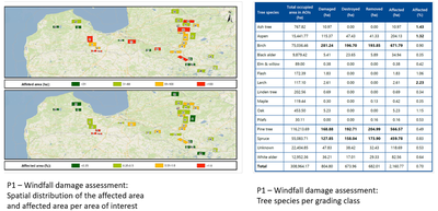 Use of Latvian national data in supporting windstorm forest damage assessment