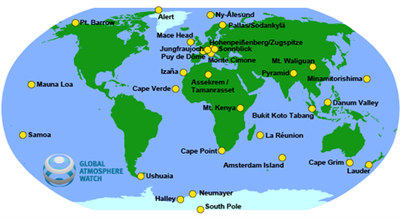 WMO GAW – Building an understanding of the state of the atmosphere